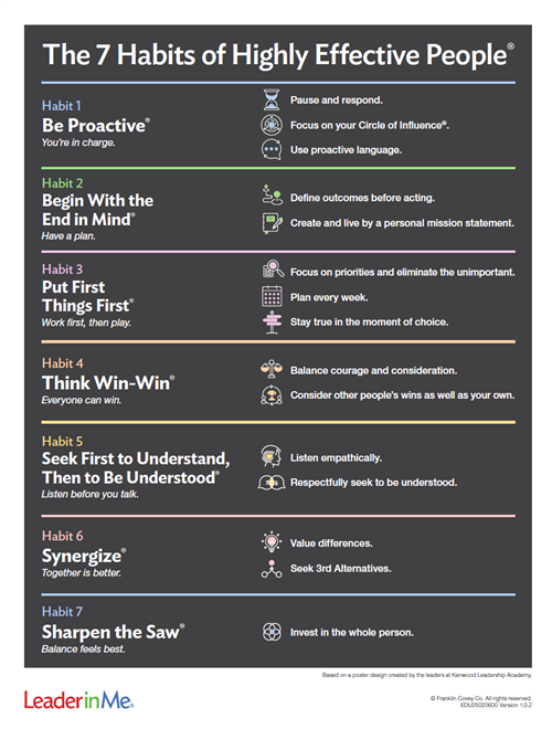 7 Habits of Highly Effective People Poster